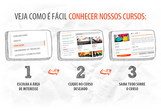 Veja como é fácil conhecer nossos cursos: 1) Escolha a Área; 2) Clique no curso; 3) Saiba tudo sobre o curso. ESCOLHA A ÁREA AO LADO